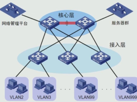 HCNP Routing&Switching之Super VLAN_在线工具