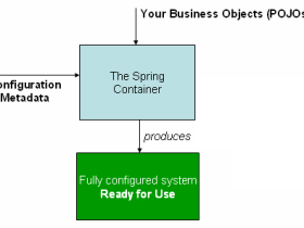 Spring Ioc源码分析系列--Ioc的基础知识准备_在线工具