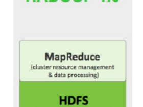 Hadoop3.x 三大组件详解