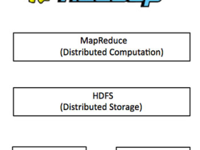 Hadoop核心架构与安装_在线工具