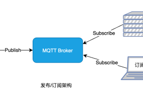 MQTT物联网通讯协议入门及Demo实现