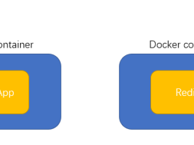 Docker极简入门：使用Docker-Compose 运行网站浏览量统计Demo