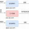 Spring Security OAuth 笔记