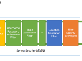仅用四步就整合好SpringSecurity+JWT实现登录认证！