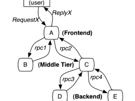 微服务架构学习与思考(09)：分布式链路追踪系统-dapper论文学习