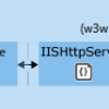 ASP.NET Core 在 IIS 下的两种部署模式详解