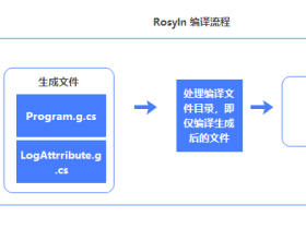 使用基于Roslyn的编译时AOP框架来解决.NET项目的代码复用问题