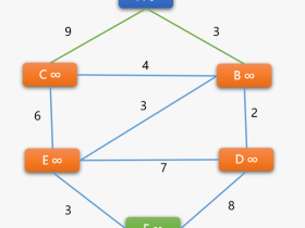 Python 图_系列之纵横对比  Bellman-Ford 和  Dijkstra 最短路径算法