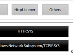 ASP.NET Core高性能服务器HTTP.SYS