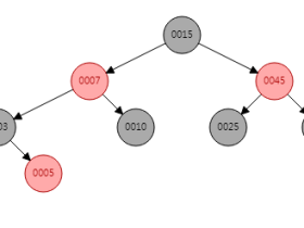 数据结构与算法红黑树详解