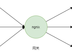 Netty框架之协议应用二（RPC开发实战之Dubbo）