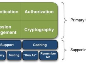 SpringSecurity框架详解