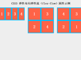 CSS3 弹性布局弹性流（flex-flow）属性详解和实例