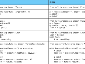 python并发编程：协程asyncio、多线程threading、多进程multiprocessing