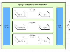 SpringCloud Gateway及相关概念简介