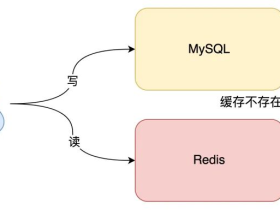 Redis(六) 数据库和缓存的一致性问题