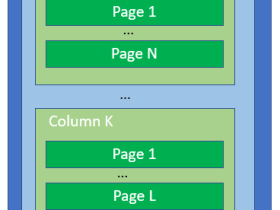 Parquet文件是怎么被写入的-Row Groups，Pages，需要的内存，以及flush操作
