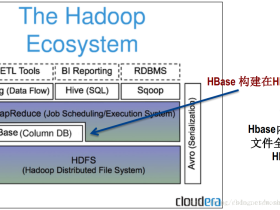 hbase的概述和hbase架构及基本组件