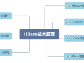 HBase 技术原理【华为HCIA-BigData】