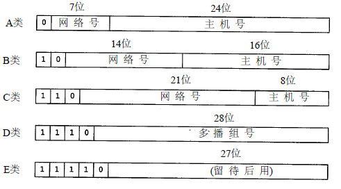 组播和IGMP