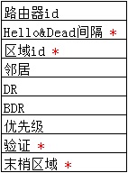 OSPF理论