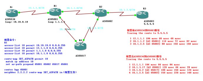 通过BGP属性控制路径详解