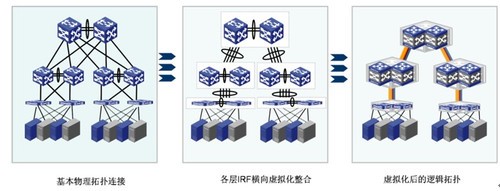 　大二层技术对比分析 