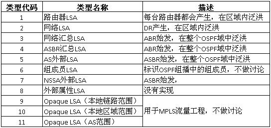 OSPF理论