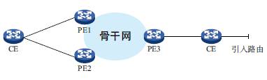 L3VPN多实例路由协议