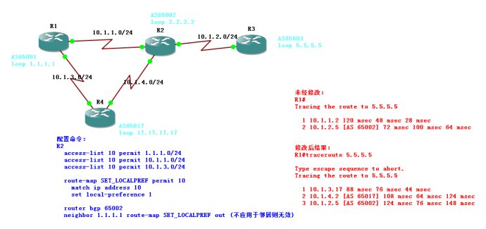 通过BGP属性控制路径详解