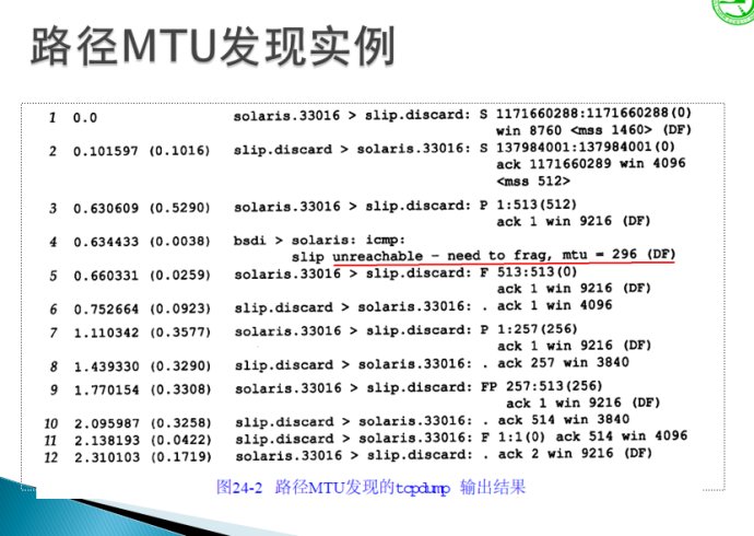 TCP拥塞控制四个主要过程