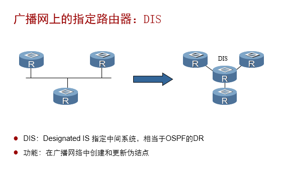 ISIS的区域