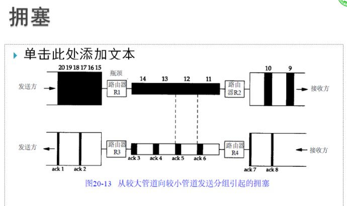 TCP拥塞控制四个主要过程