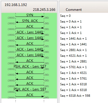 tcp_data_seq_num