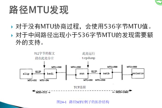 TCP拥塞控制四个主要过程