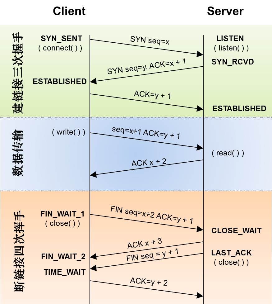 tcp_open_close