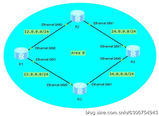 OSPF协议中Cost值的计算