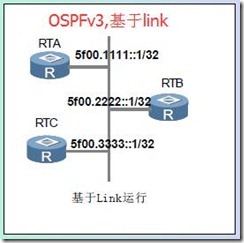 OSPFv2和OSPFv3的区别