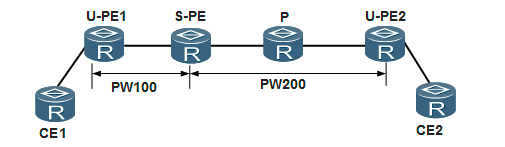 L2VPN之VLL与PWE3