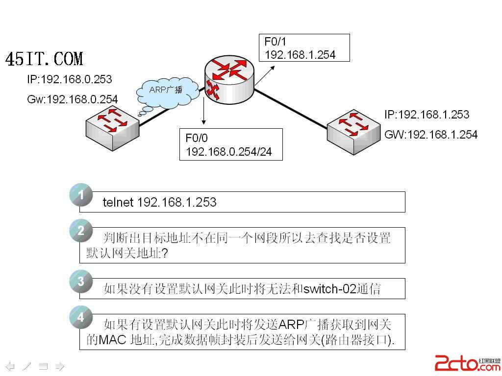 怎样用交换机设置管理性IP地址及网关地址 怎样用交换机设置管理性IP地址及网关地址