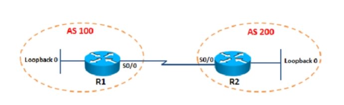 BGP-eBGP多跳解析 BGP-eBGP多跳解析