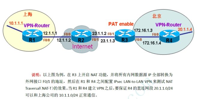 深入理解IPSec/VPN/IKEV1/IKEV2
